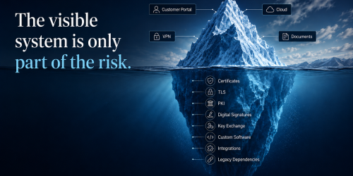 PQC-Risk-Aiceberg