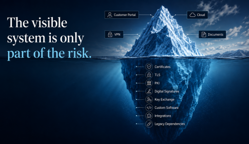 PQC-Risk-Aiceberg